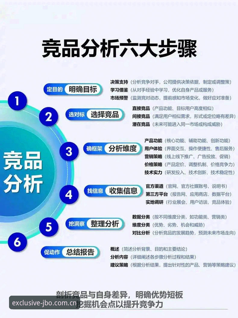 竞博赛事分析怎么样 竞博赛事分析怎么样?如何用它突破传统数据洞察的边界?