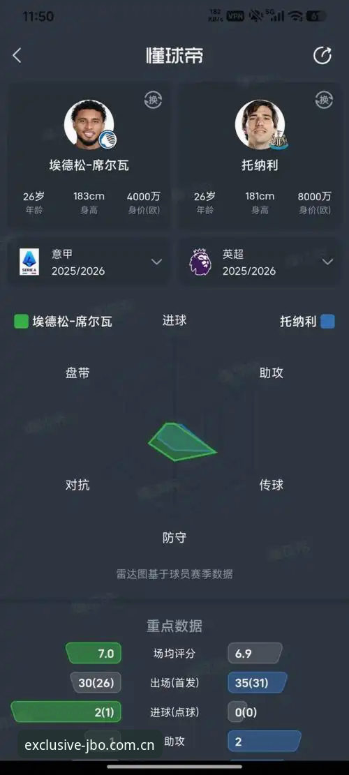 JBO赛事资讯安装失败 揭秘曼联中场双星计划背后的数据真相:托纳利与埃德松交易全解析