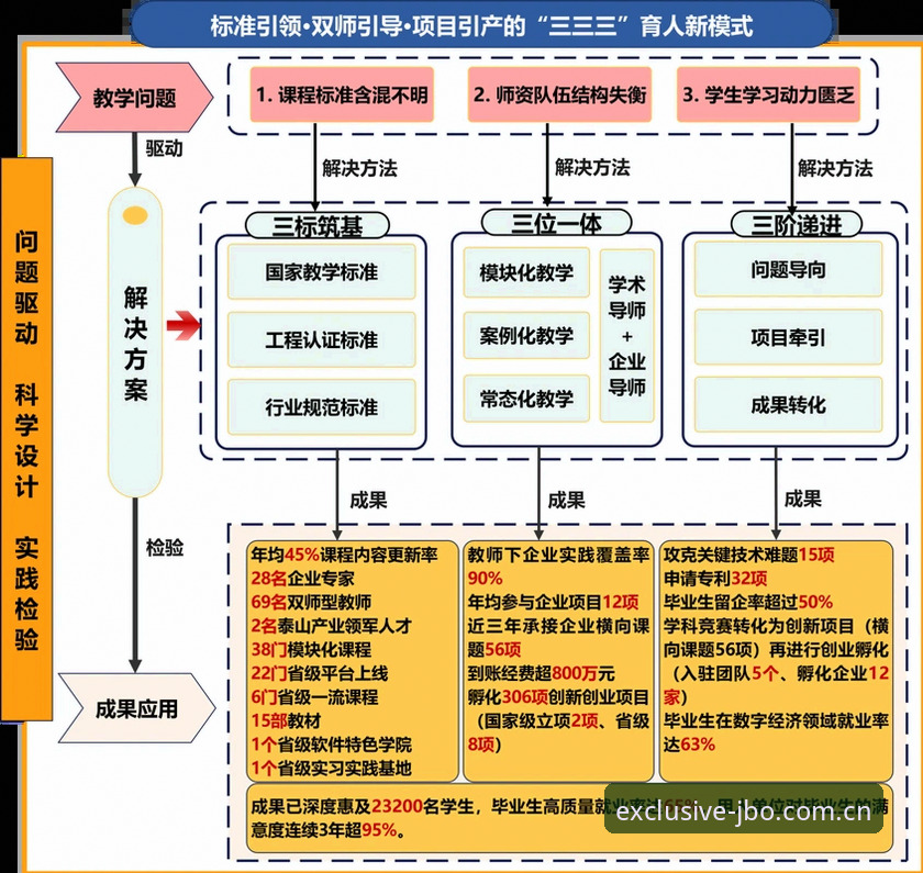 JBO数据洞察 vs 传统赛事分析：哪个更精准？